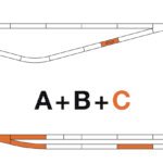 HO Gleisset C ROCO-LINE