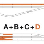 HO Gleisset D ROCO-LINE